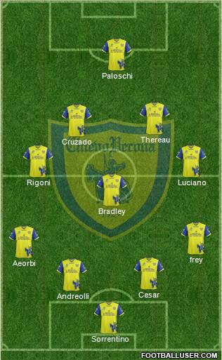 Chievo Verona Formation 2012