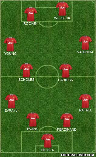Manchester United Formation 2012