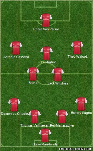 Arsenal Formation 2012