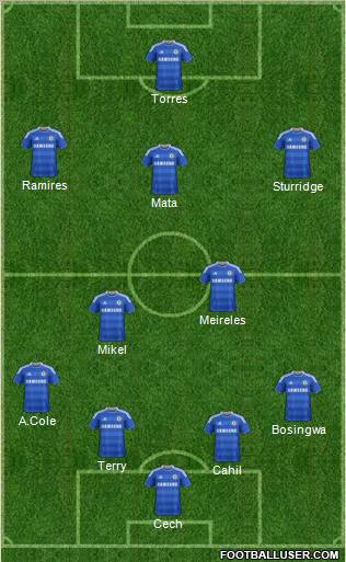 Chelsea Formation 2012