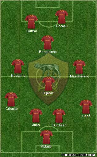 AS Roma Formation 2012