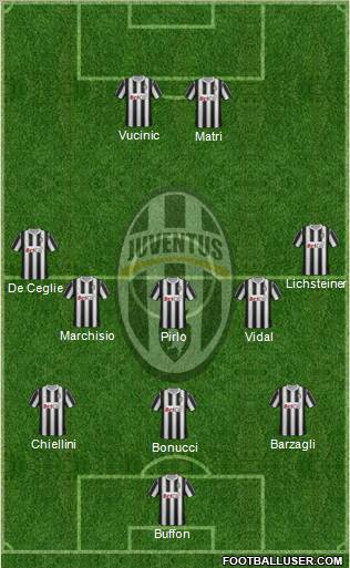 Juventus Formation 2012