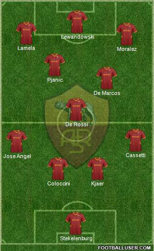 AS Roma Formation 2012