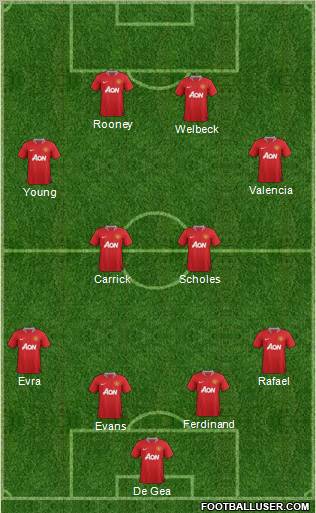 Manchester United Formation 2012