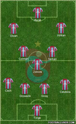 Trabzonspor Formation 2012