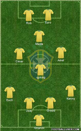 Brazil Formation 2012