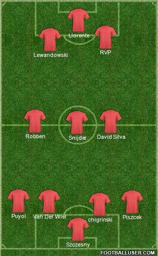 World Cup 2010 Team Formation 2012