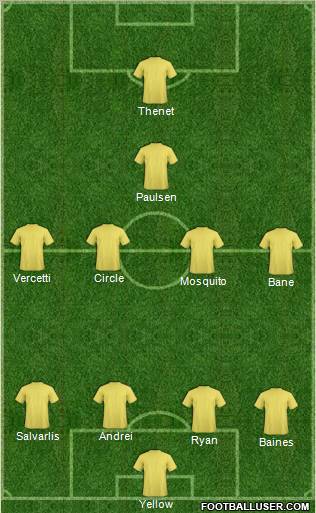 Champions League Team Formation 2012