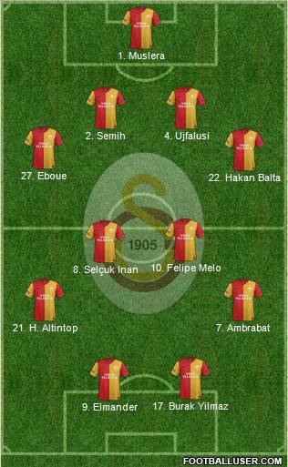 Galatasaray SK Formation 2012