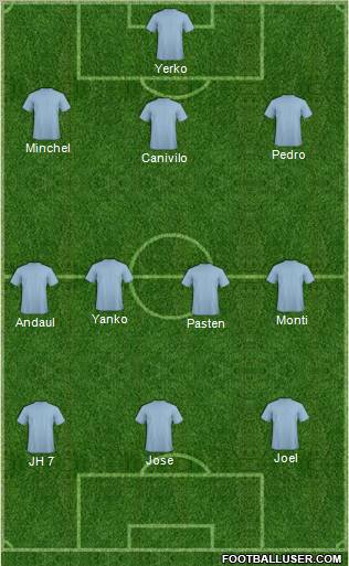 Champions League Team Formation 2012