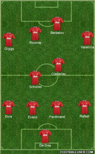 Manchester United Formation 2012