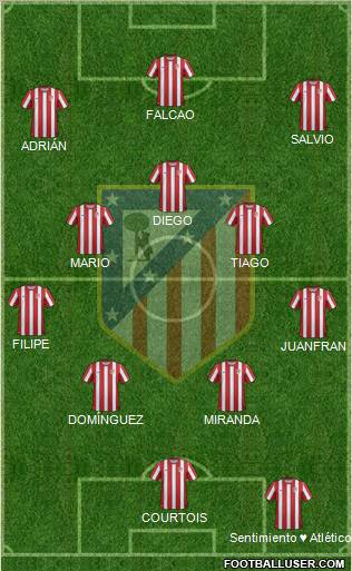 C. Atlético Madrid S.A.D. Formation 2012