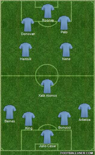 Champions League Team Formation 2012