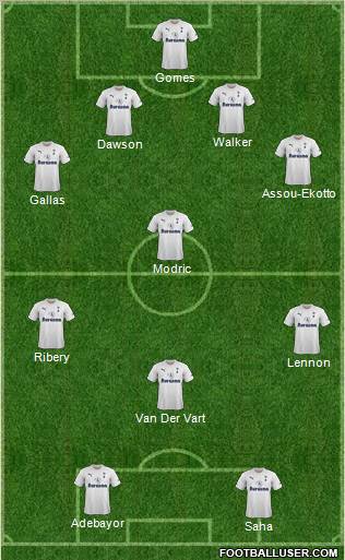 Tottenham Hotspur Formation 2012