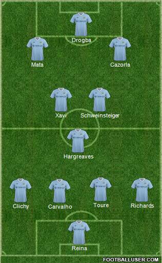 Manchester City Formation 2012
