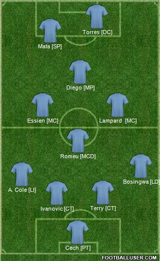 Dream Team Formation 2012