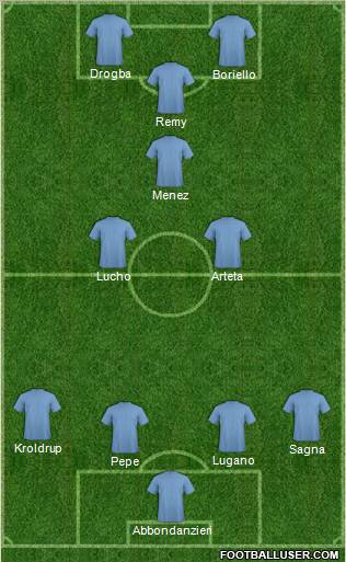 Champions League Team Formation 2012