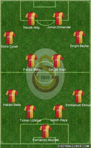 Galatasaray SK Formation 2012