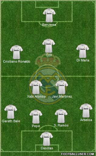 Real Madrid C.F. Formation 2012