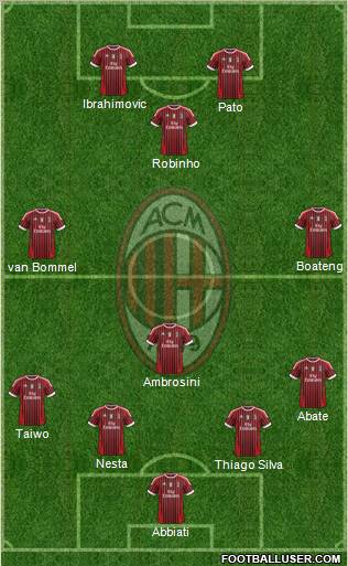 A.C. Milan Formation 2012