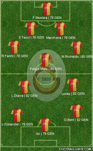 Galatasaray SK Formation 2012