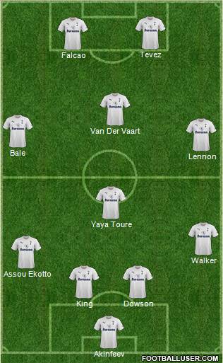 Tottenham Hotspur Formation 2012