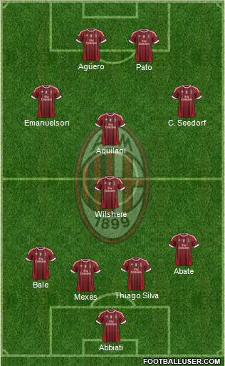 A.C. Milan Formation 2012