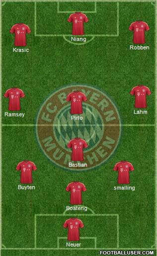 FC Bayern München Formation 2012