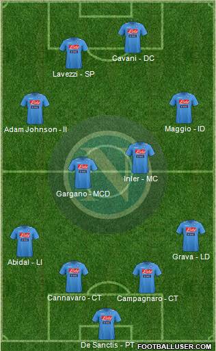 Napoli Formation 2012