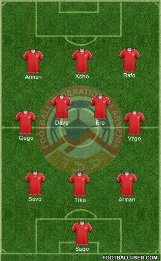 Armenia Formation 2012