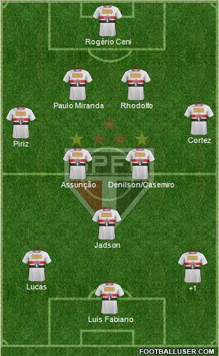São Paulo FC Formation 2012