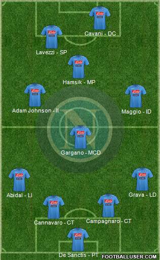 Napoli Formation 2012