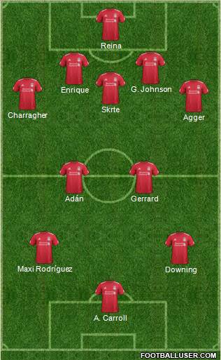Liverpool Formation 2012