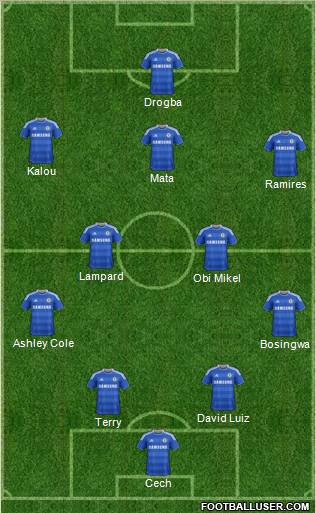 Chelsea Formation 2012