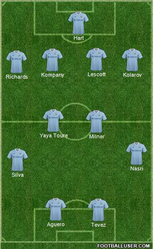 Manchester City Formation 2012