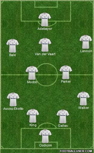 Tottenham Hotspur Formation 2012
