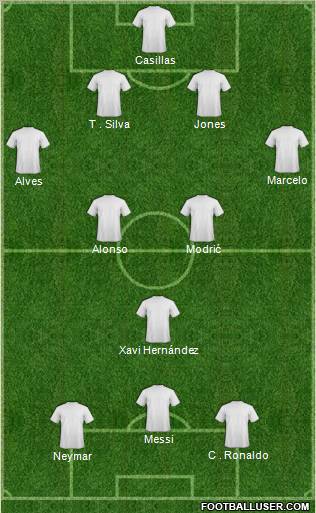 Dream Team Formation 2012