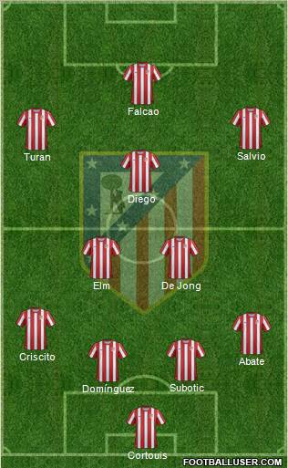 C. Atlético Madrid S.A.D. Formation 2012