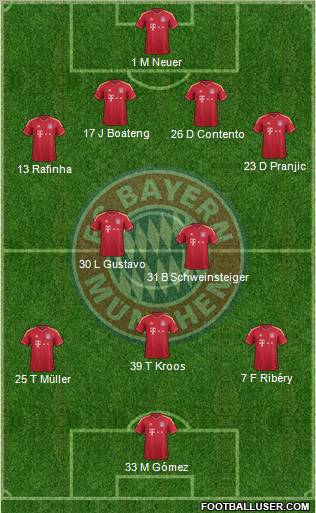 FC Bayern München Formation 2012