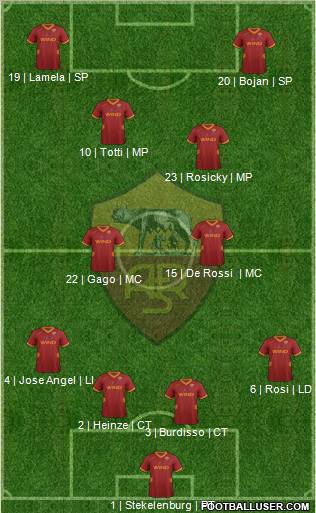 AS Roma Formation 2012