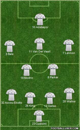 Tottenham Hotspur Formation 2012