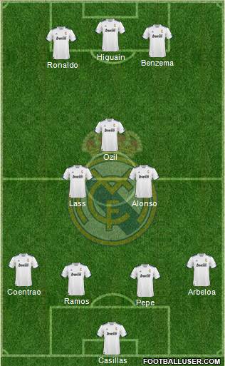 R. Madrid Castilla Formation 2012
