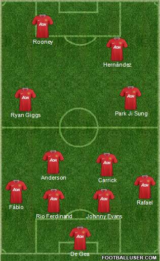 Manchester United Formation 2012