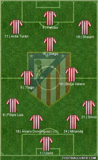 C. Atlético Madrid S.A.D. Formation 2012