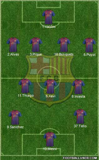 F.C. Barcelona Formation 2012