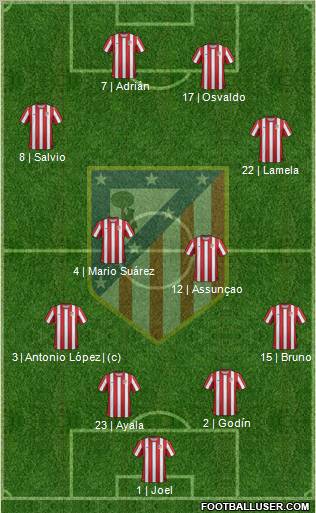 C. Atlético Madrid S.A.D. Formation 2012