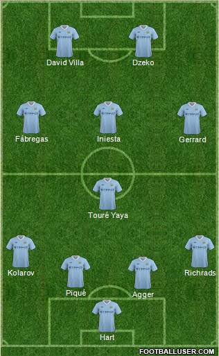 Manchester City Formation 2012