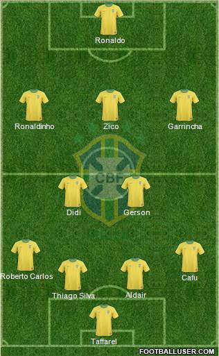 Brazil Formation 2012