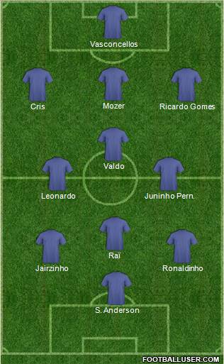 Dream Team Formation 2012