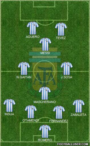 Argentina Formation 2012